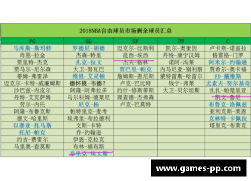 自由球员市场：解析球队动向与球员交易策略